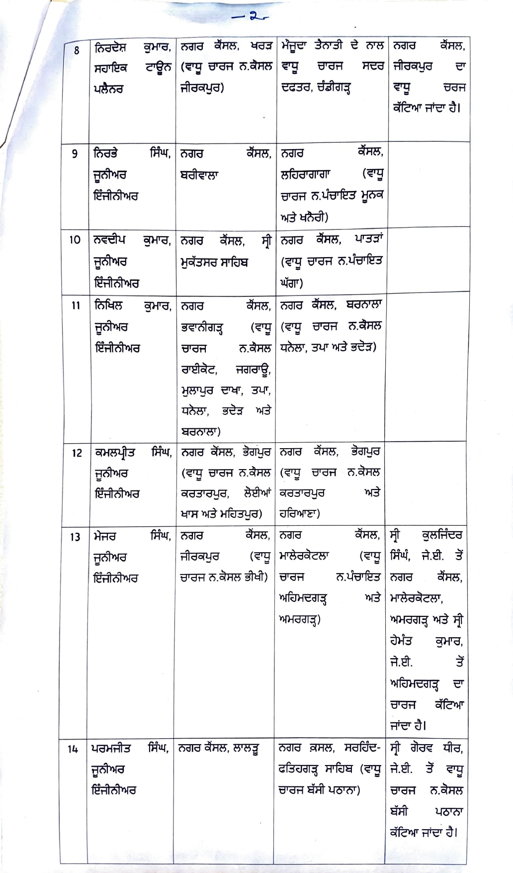 PunjabKesari